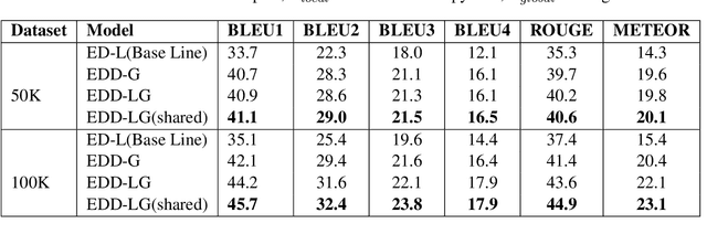 Figure 2 for Learning Semantic Sentence Embeddings using Pair-wise Discriminator