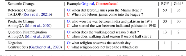 Figure 3 for Retrieval-guided Counterfactual Generation for QA