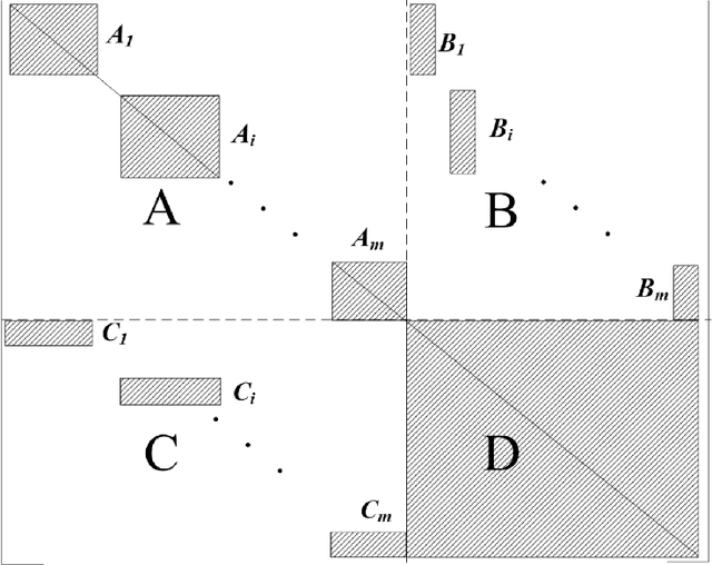 Figure 1 for Fast Block Linear System Solver Using Q-Learning Schduling for Unified Dynamic Power System Simulations