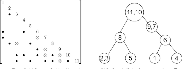 Figure 2 for Fast Block Linear System Solver Using Q-Learning Schduling for Unified Dynamic Power System Simulations