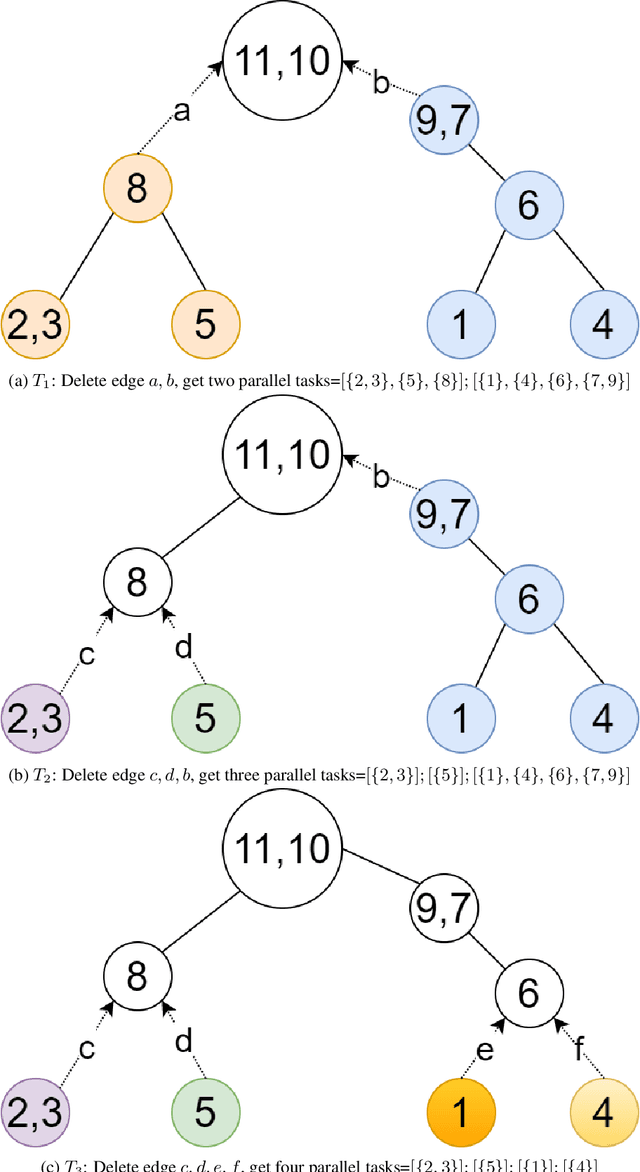 Figure 3 for Fast Block Linear System Solver Using Q-Learning Schduling for Unified Dynamic Power System Simulations