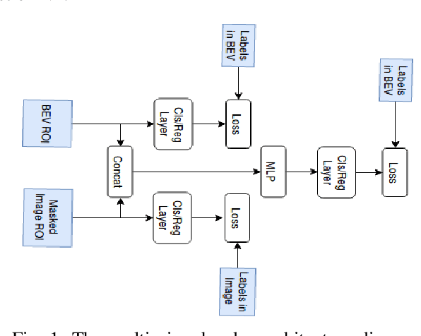 Figure 1 for MLOD: A multi-view 3D object detection based on robust feature fusion method