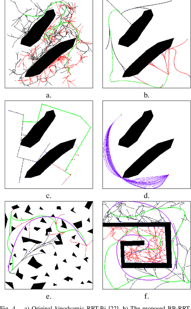 Figure 4 for Bang-Bang Boosting of RRTs