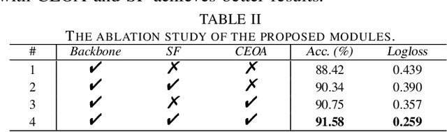 Figure 4 for Audio-visual scene classification via contrastive event-object alignment and semantic-based fusion