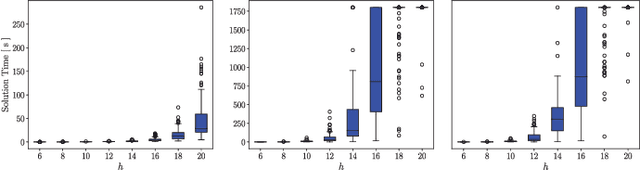 Figure 2 for Mixed-Integer Linear Programming Models for Multi-Robot Non-Adversarial Search