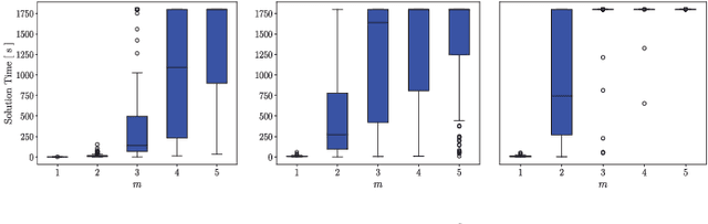 Figure 3 for Mixed-Integer Linear Programming Models for Multi-Robot Non-Adversarial Search