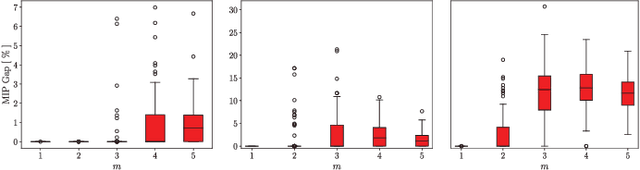 Figure 4 for Mixed-Integer Linear Programming Models for Multi-Robot Non-Adversarial Search