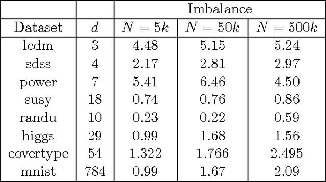 Figure 4 for Plug-and-play dual-tree algorithm runtime analysis