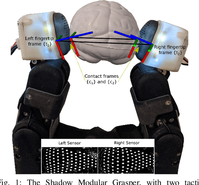 Figure 1 for A robust controller for stable 3D pinching using tactile sensing