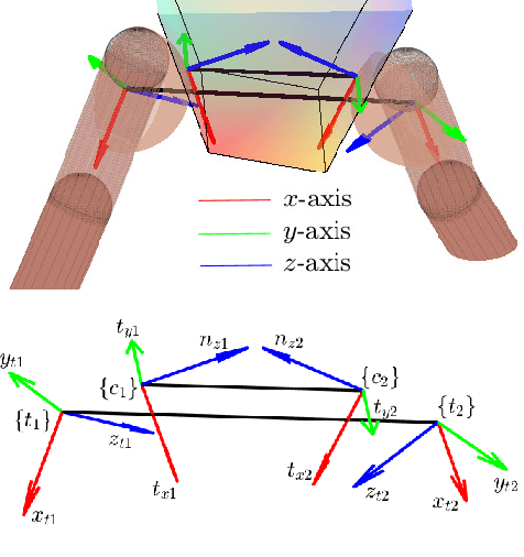 Figure 3 for A robust controller for stable 3D pinching using tactile sensing