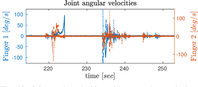 Figure 2 for A robust controller for stable 3D pinching using tactile sensing
