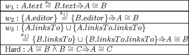 Figure 1 for Probabilistic Similarity Logic