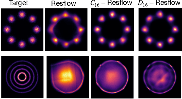 Figure 3 for Equivariant Discrete Normalizing Flows