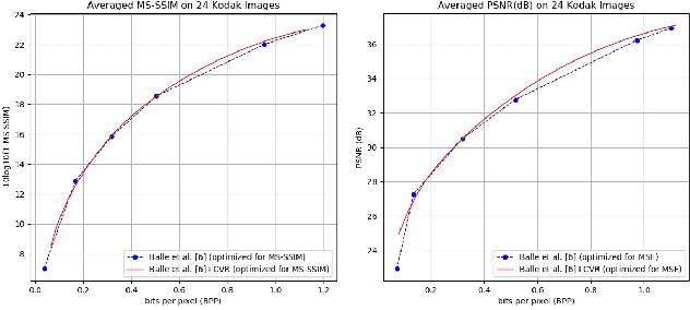 Figure 4 for G-VAE: A Continuously Variable Rate Deep Image Compression Framework