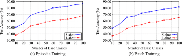 Figure 1 for Learn-to-Decompose: Cascaded Decomposition Network for Cross-Domain Few-Shot Facial Expression Recognition