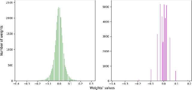 Figure 1 for Energy Efficient Hardware Acceleration of Neural Networks with Power-of-Two Quantisation