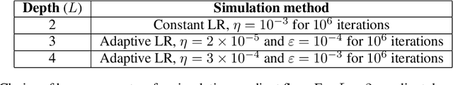 Figure 2 for Towards Resolving the Implicit Bias of Gradient Descent for Matrix Factorization: Greedy Low-Rank Learning
