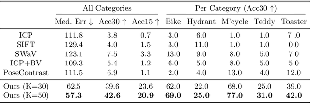 Figure 2 for Zero-Shot Category-Level Object Pose Estimation