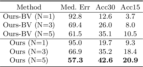 Figure 4 for Zero-Shot Category-Level Object Pose Estimation