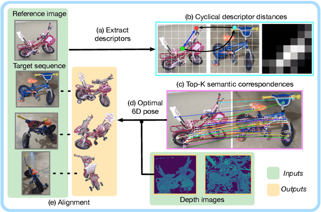 Figure 3 for Zero-Shot Category-Level Object Pose Estimation