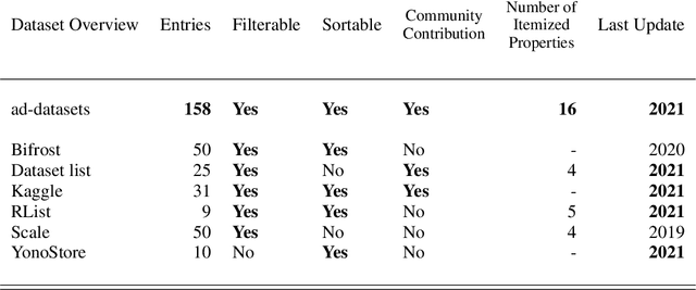Figure 1 for Ad-datasets: a meta-collection of data sets for autonomous driving
