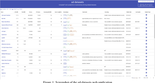 Figure 2 for Ad-datasets: a meta-collection of data sets for autonomous driving