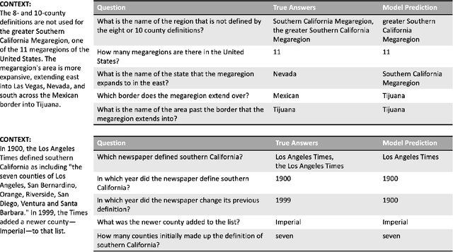 Figure 4 for word2ket: Space-efficient Word Embeddings inspired by Quantum Entanglement
