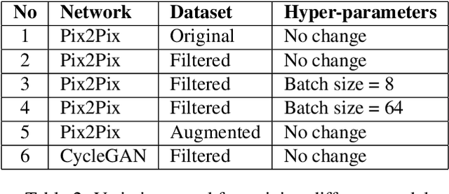 Figure 3 for cGANs for Cartoon to Real-life Images