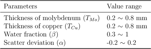 Figure 2 for An Analysis of Scatter Characteristics in X-ray CT Spectral Correction