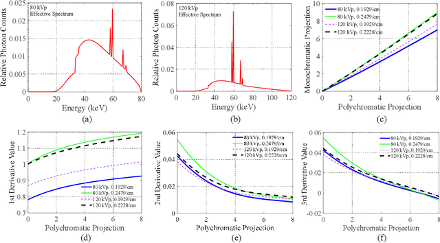 Figure 1 for An Analysis of Scatter Characteristics in X-ray CT Spectral Correction