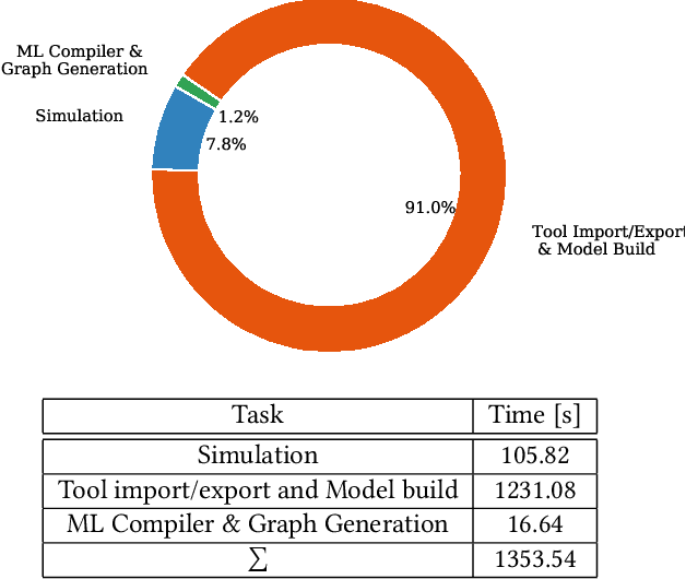 Figure 3 for An End-to-End HW/SW Co-Design Methodology to Design Efficient Deep Neural Network Systems using Virtual Models
