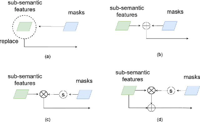 Figure 2 for Cell R-CNN V3: A Novel Panoptic Paradigm for Instance Segmentation in Biomedical Images