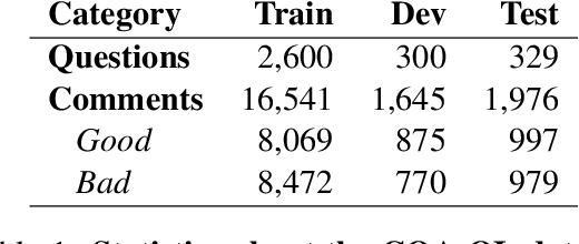 Figure 1 for Global Thread-Level Inference for Comment Classification in Community Question Answering
