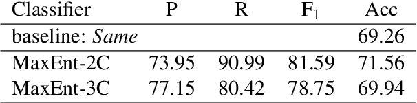 Figure 2 for Global Thread-Level Inference for Comment Classification in Community Question Answering