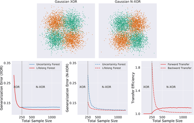Figure 4 for A general approach to progressive learning
