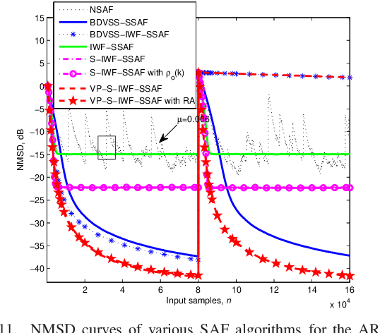 Figure 3 for Sparsity-Aware SSAF Algorithm with Individual Weighting Factors for Acoustic Echo Cancellation