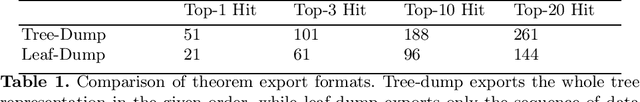 Figure 2 for JEFL: Joint Embedding of Formal Proof Libraries