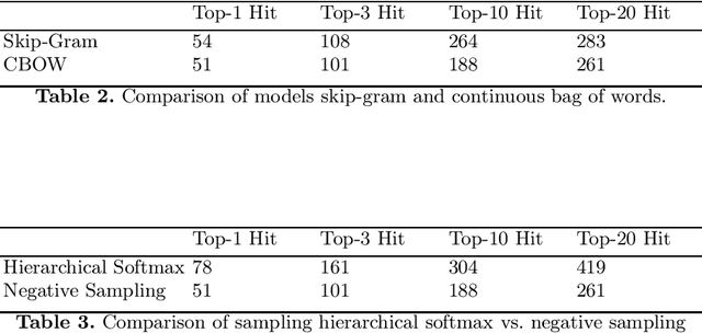 Figure 4 for JEFL: Joint Embedding of Formal Proof Libraries