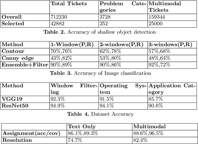 Figure 3 for Improving IT Support by Enhancing Incident Management Process with Multi-modal Analysis