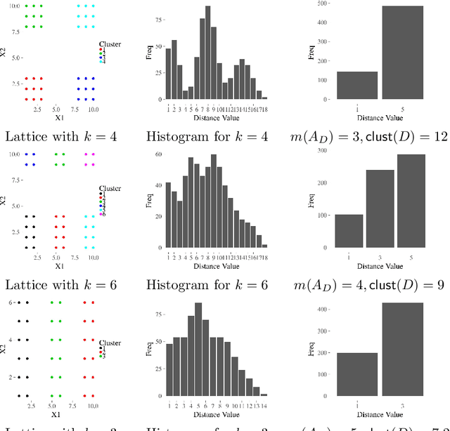 Figure 3 for Data ultrametricity and clusterability