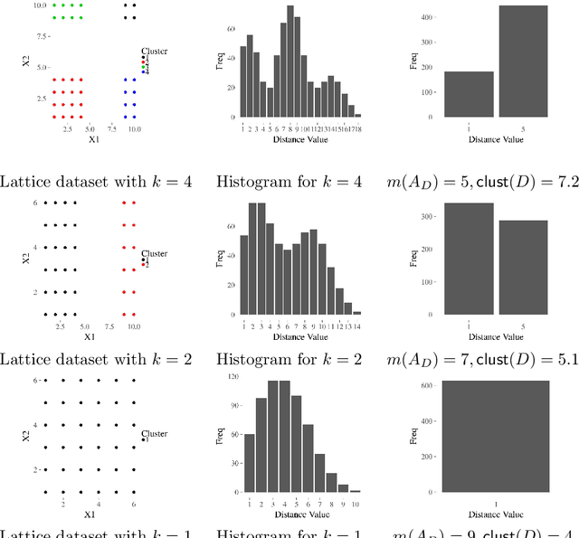 Figure 4 for Data ultrametricity and clusterability