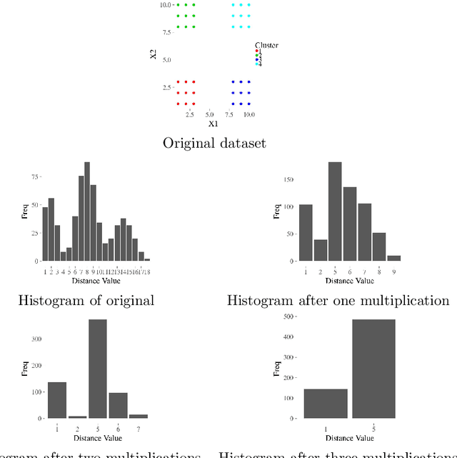 Figure 2 for Data ultrametricity and clusterability
