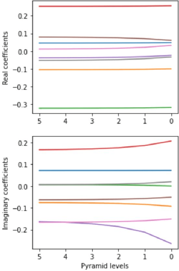 Figure 1 for Ordinary Differential Equation and Complex Matrix Exponential for Multi-resolution Image Registration