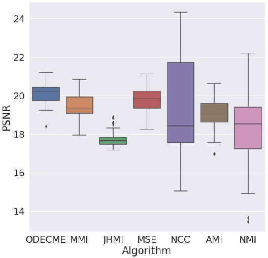 Figure 3 for Ordinary Differential Equation and Complex Matrix Exponential for Multi-resolution Image Registration