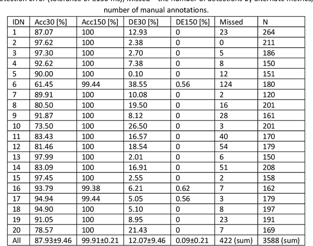 Figure 4 for A New Weighted Time Window-based Method to Detect B-point in ICG
