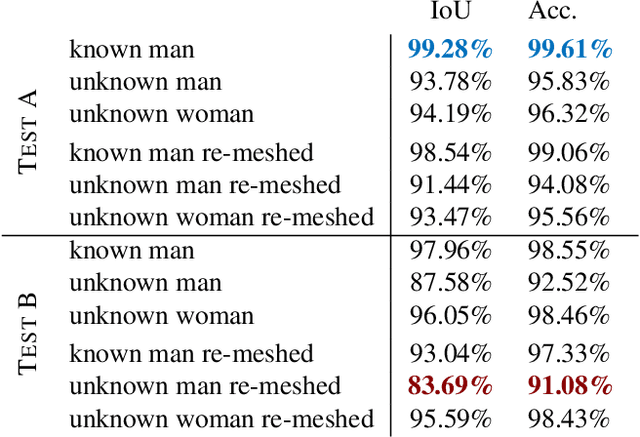 Figure 4 for Spectral Unions of Partial Deformable 3D Shapes