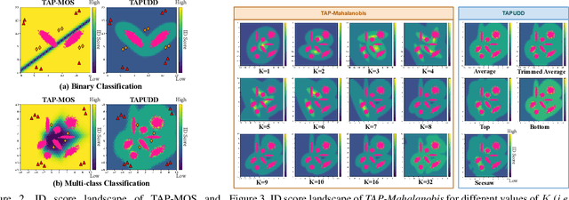 Figure 4 for Task Agnostic and Post-hoc Unseen Distribution Detection
