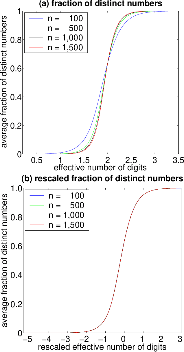 Figure 1 for Phase Transitions and Backbones of the Asymmetric Traveling Salesman Problem