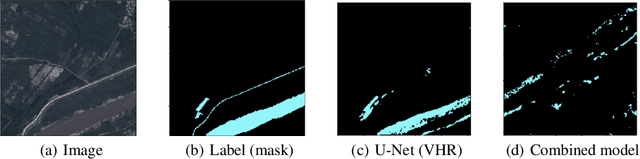 Figure 4 for Applying Knowledge Transfer for Water Body Segmentation in Peru