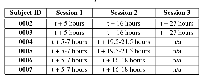 Figure 2 for Post-mortem Human Iris Recognition
